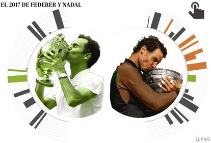 GRÁFICO: Todos los datos de la temporada de Federer y Nadal.