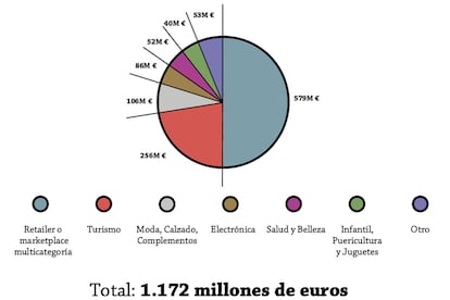 Foto: Informe eCommerce Black Friday 2015 elaborado por Adigital en colaboración con Confianza Online y Beruby.