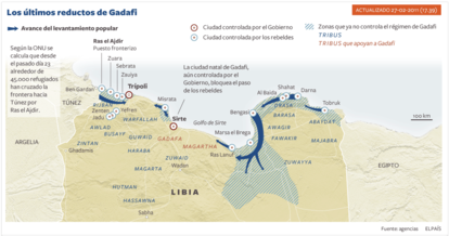 Avance del levantamiento popular en Libia.
