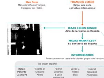 La ‘lavadora’ de Isaac