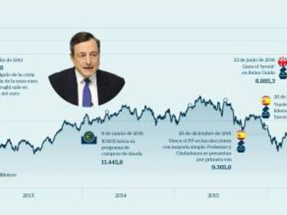 ¿Es hora de comprar tras la peor semana del Ibex desde noviembre?