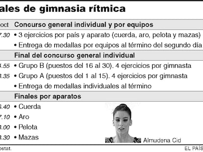 rítmica