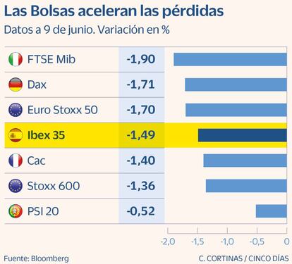 Las Bolsas aceleran las pérdidas