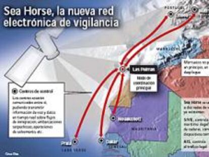 España despliega una red vía satélite para controlar más la inmigración irregular