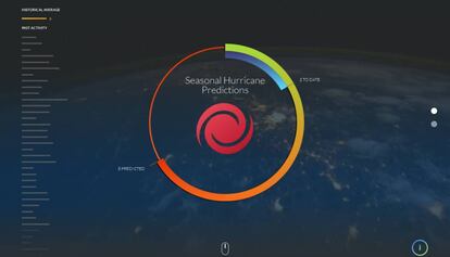 El web Seasonal Hurricane Predictions.