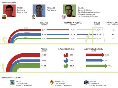 Fuente: Opta y elaboración propia.