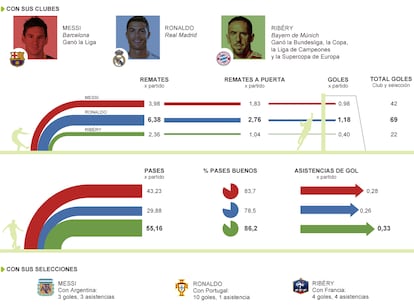 Fuente: Opta y elaboración propia.