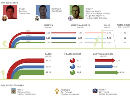 Fuente: Opta y elaboración propia.