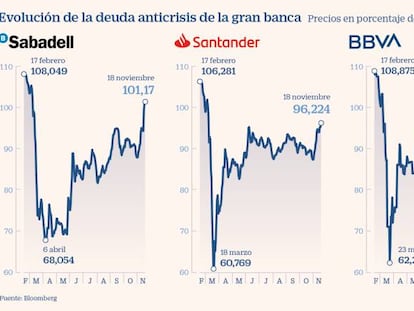 La vacuna y las fusiones alivian el perfil de riesgo de la banca española