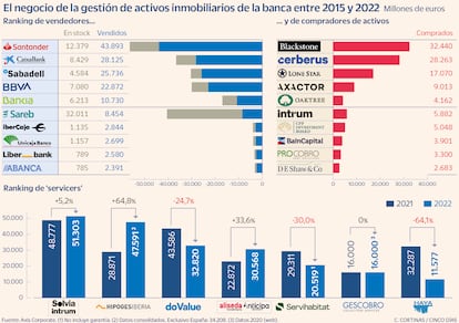 banca