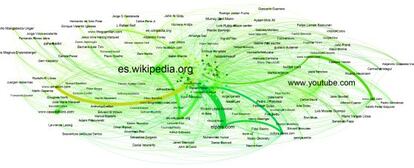 Representación gráfica de los nombres y marcas más influyentes del mundo hispanoablante en Internet.