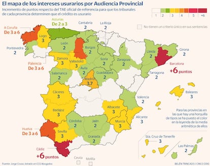 Mapa de la usura revolving