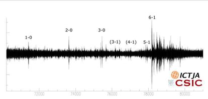 The tremors, marked with the soccer game score.