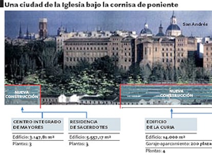 Así quedaría el <i>mini-Vaticano</i> que proyecta el arzobispado.