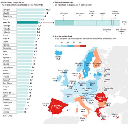 Fuente: Centro europeo para la prevención y el control de enfermedades (ECDC).