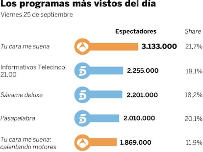 Audiencias del 25 de septiembre