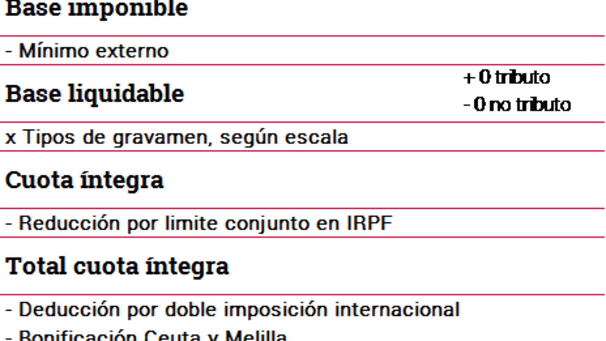 Impuesto de Patrimonio: a quin grava, cmo se liquida y qu activos estn exentos | Eres t, no tu dinero | Cinco Das Impuesto de Patrimonio: a quin grava, cmo se liquida y qu activos estn exentos | Eres t, no tu dinero | Cinco Das