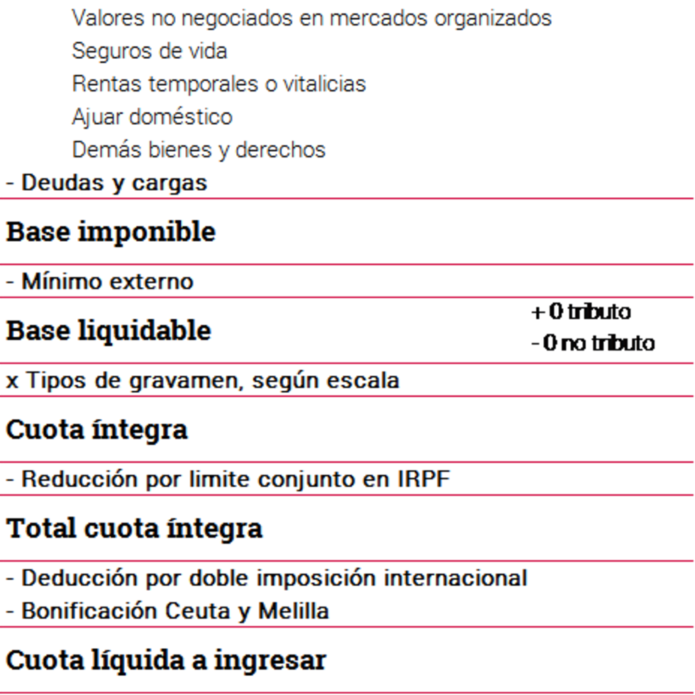 Impuesto de Patrimonio: a quin grava, cmo se liquida y qu activos estn exentos | Eres t, no tu dinero | Cinco Das Impuesto de Patrimonio: a quin grava, cmo se liquida y qu activos estn exentos | Eres t, no tu dinero | Cinco Das