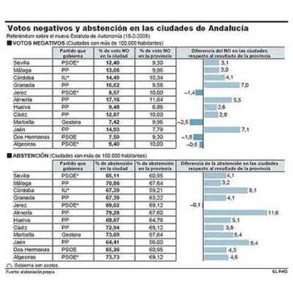 Fuente: Elaboración propia.