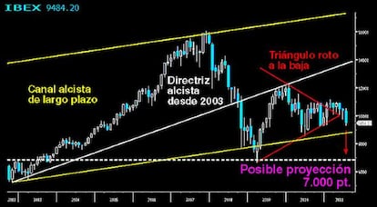 CHART 1. EL PRIMER CUERVO VOL&Oacute; EN JULIO