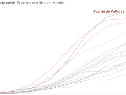 Covid de ricos, covid de pobres: las restricciones de la segunda ola exponen las desigualdades de Madrid