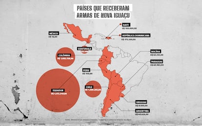 Crecimiento de la empresa Condor.