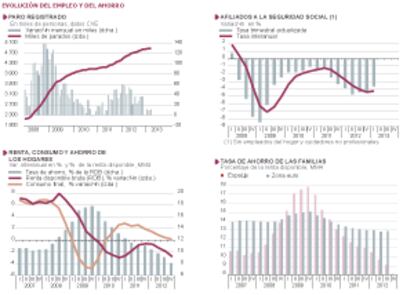 Fuentes: Comisión Europea, M. de Empleo, INE, AEAT, Markit Economics Ltd. y Funcas (previsiones IPC). Gráficos elaborados por A. Laborda.
