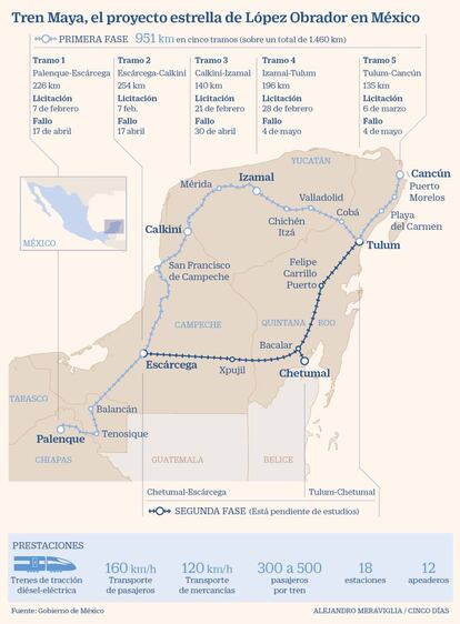 El proyecto del Tren Maya de México