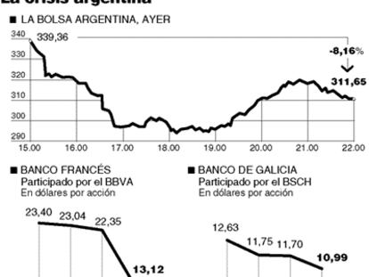 La crisis argentina
