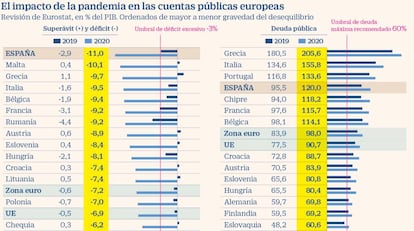 Impacto de la pandemia en las cuentas públicas de la UE