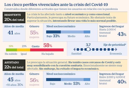 Vivencias Covid