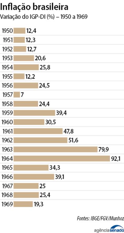 História do 13º salário no Brasil