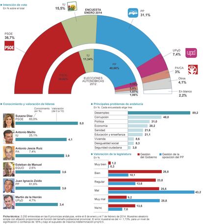 Fuente: Capdea para la Universidad de Granada.