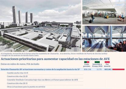 Actuaciones de Adif para ampliar la capacidad de las estaciones del Ave