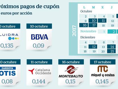 Las empresas del Ibex repartirán más de 3.500 millones en dividendos los próximos tres meses