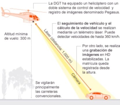 Así funciona el primer Pegasus desplegado por la DGT.