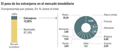 El precio de la vivienda se reactiva