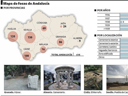 Mapa de las fosas comunes en Andalucía