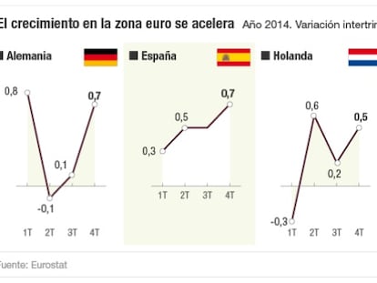 ¿Quién tira del carro en Europa? La zona euro crece un 0,9% en 2014