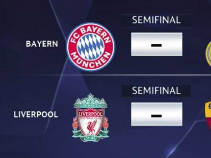 Sorteo de semifinales de la UEFA Champions League