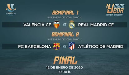 Cuadro de partidos de la Supercopa de España 2020.