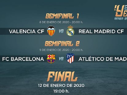 Cuadro de partidos de la Supercopa de España 2020.