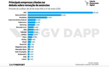 Análise da FGV registra debate provocado pelo movimento Sleeping Giants.