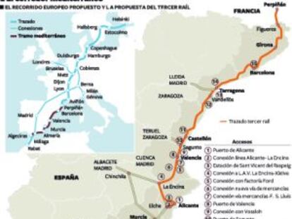 El tercer raíl es diez veces más barato que un corredor nuevo