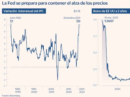 ¿Qué espera el mercado de la reunión de la Fed?