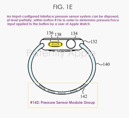 Apple Watch con Force Touch