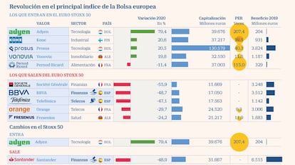 Estrellas Bolsa europea