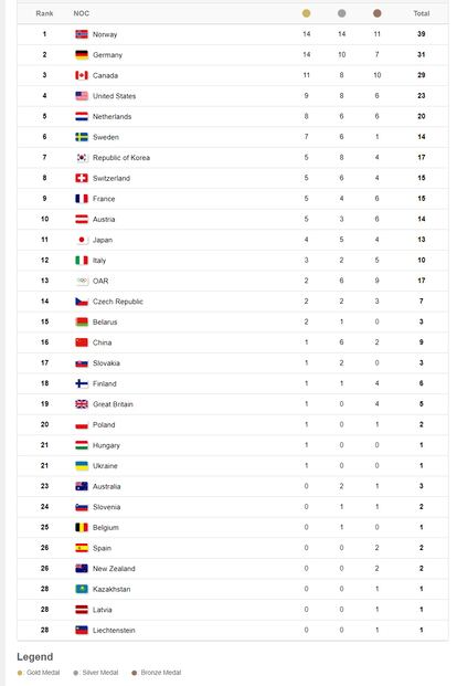 Juegos olímpicos de invierno 2018 Fuente: Pyeongchang2018.com