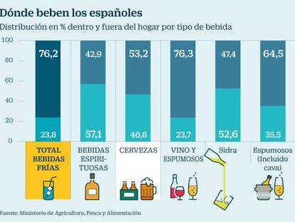 Los españoles beben más y mejor vino este año
