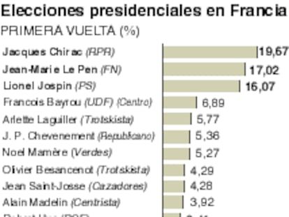 resultados